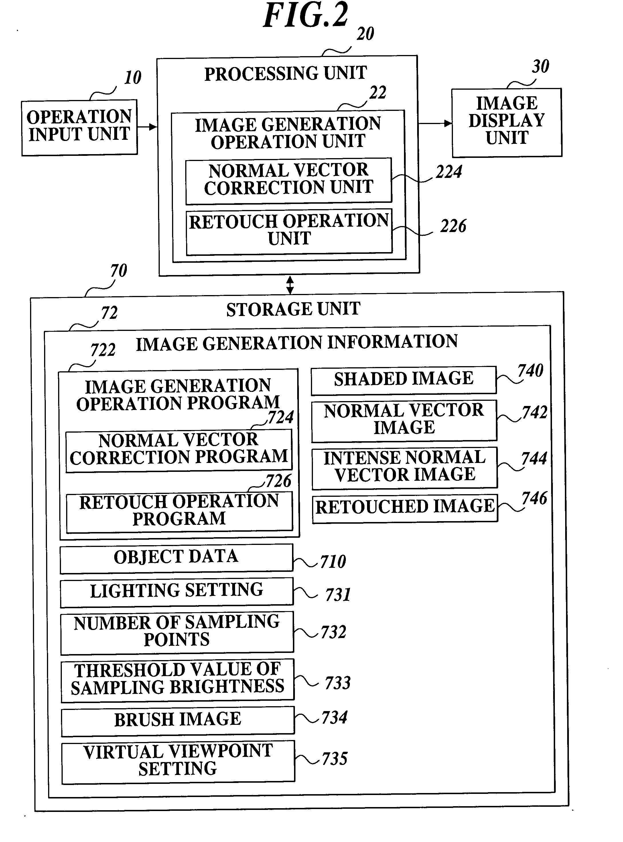 Image generating method, storage medium, image generating apparatus, data signal and program