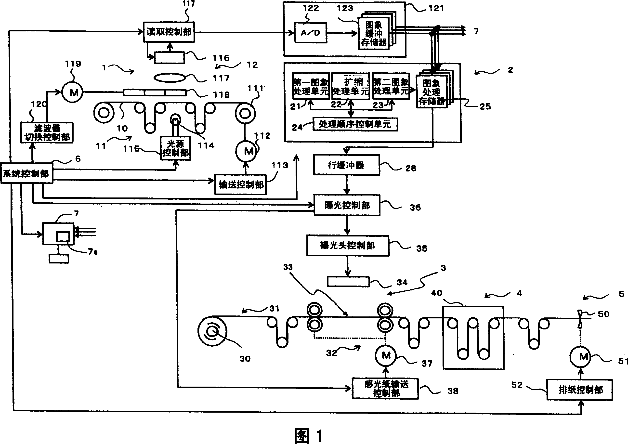 Picture data processor