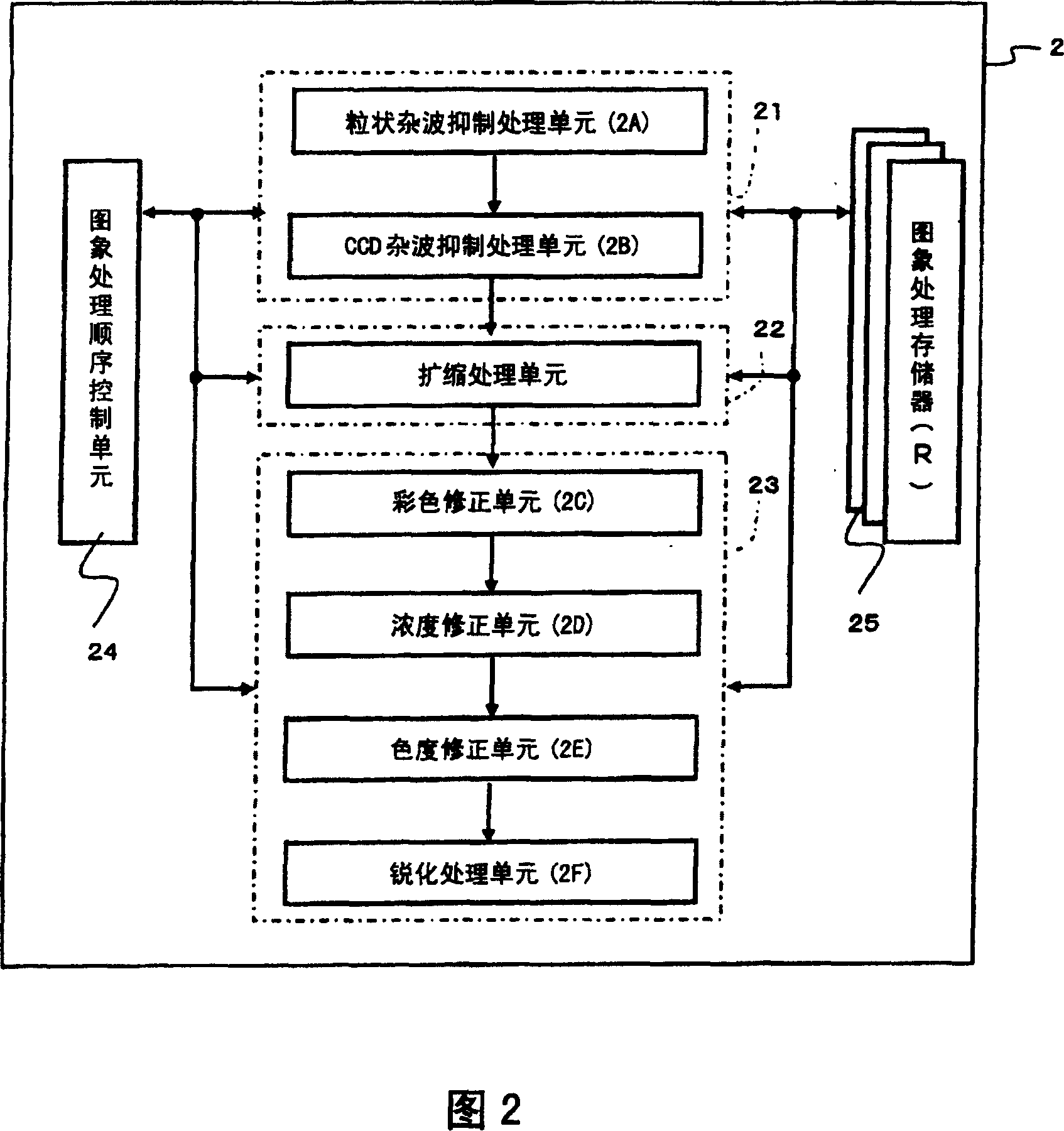 Picture data processor