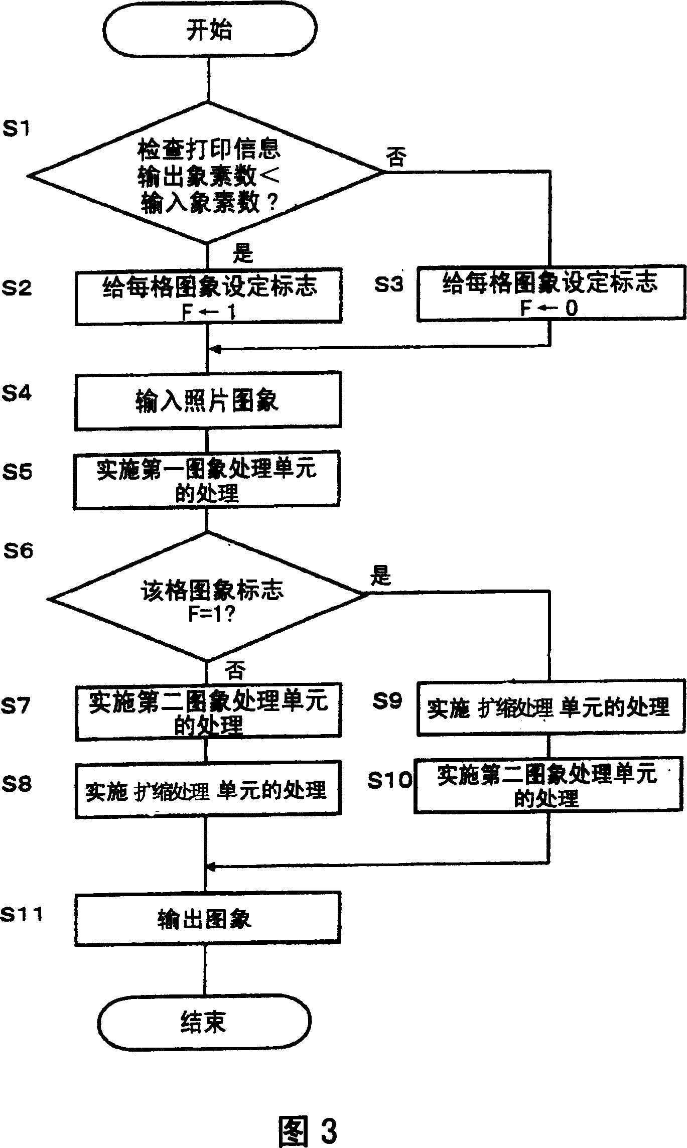 Picture data processor