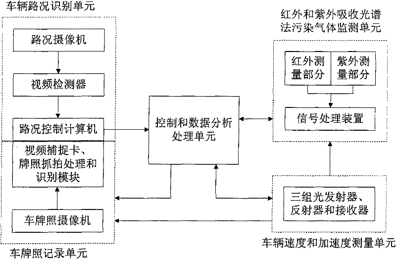 Multilane motor vehicle exhaust remote measuring device