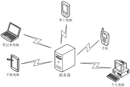 Method and device for video generation, computer equipment and storage medium