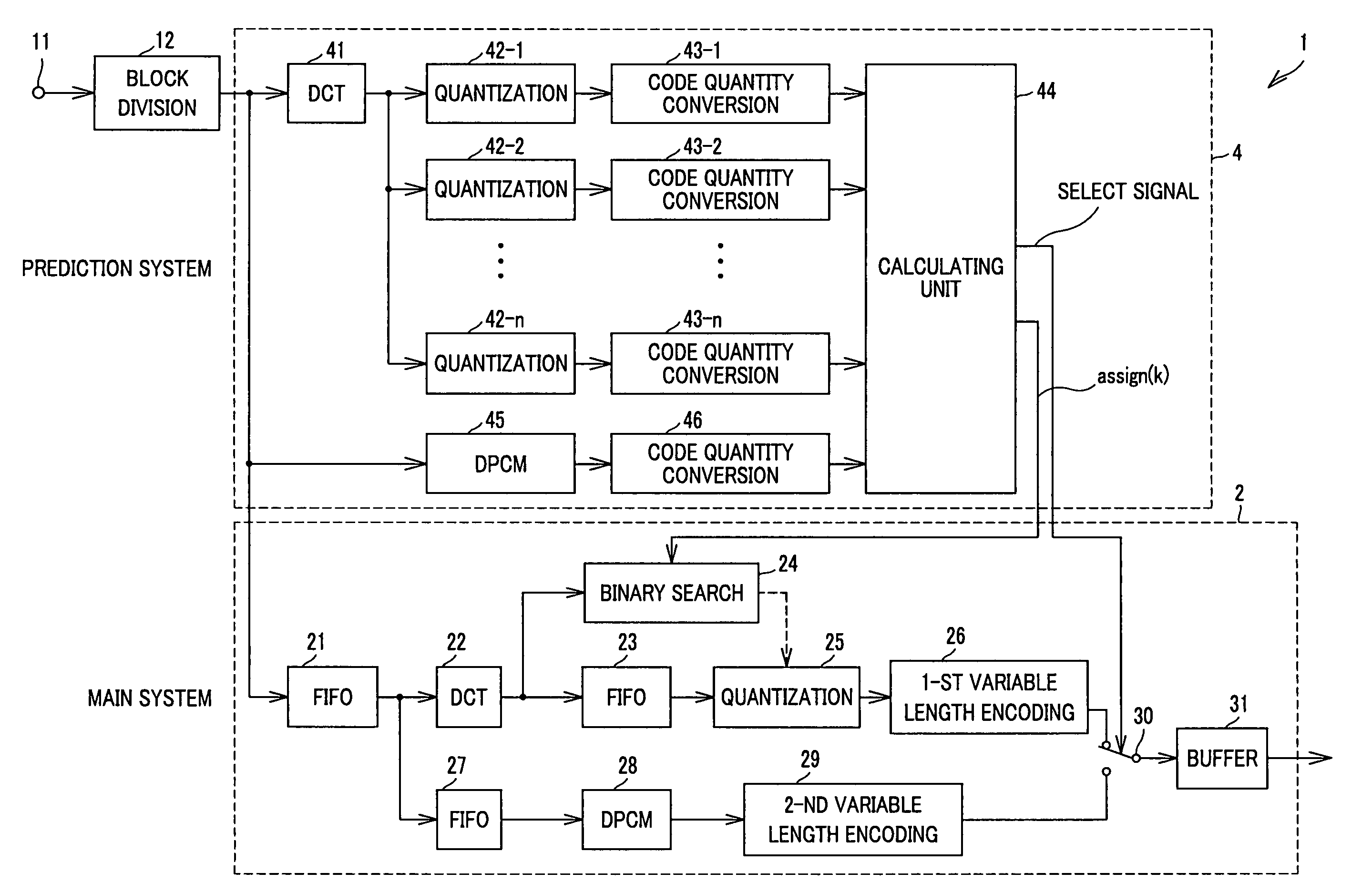 Image compression system with coding quantity control