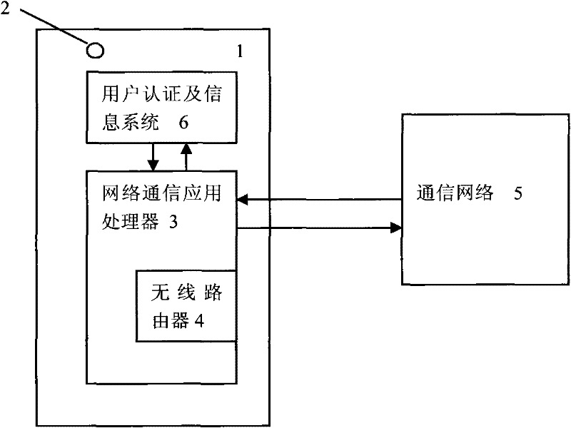 Mobile phone network communication system