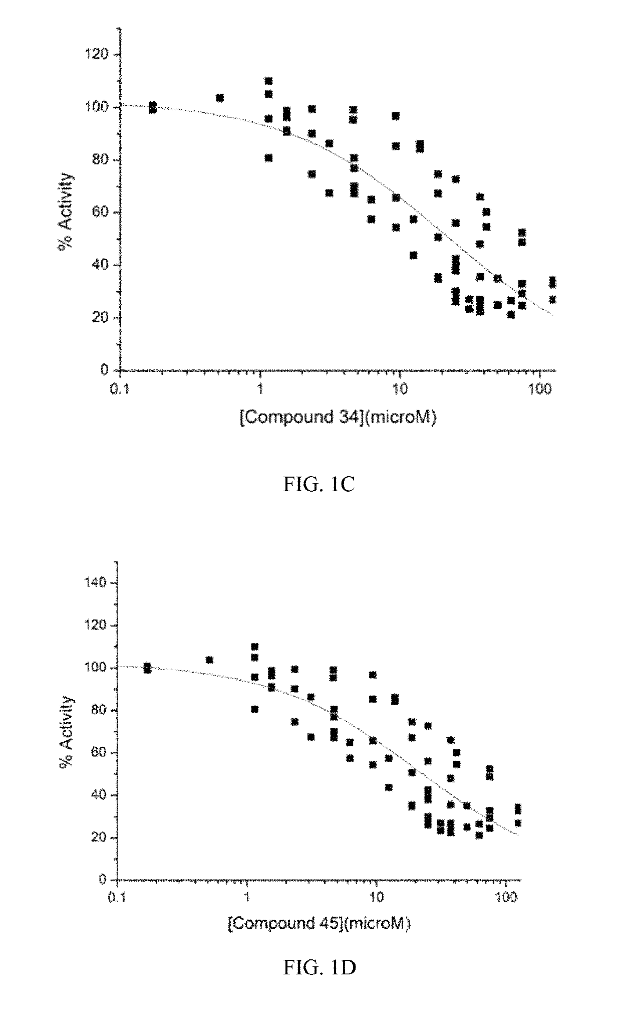 Inhibitors of multidrug resistance transporter P-glycoprotein