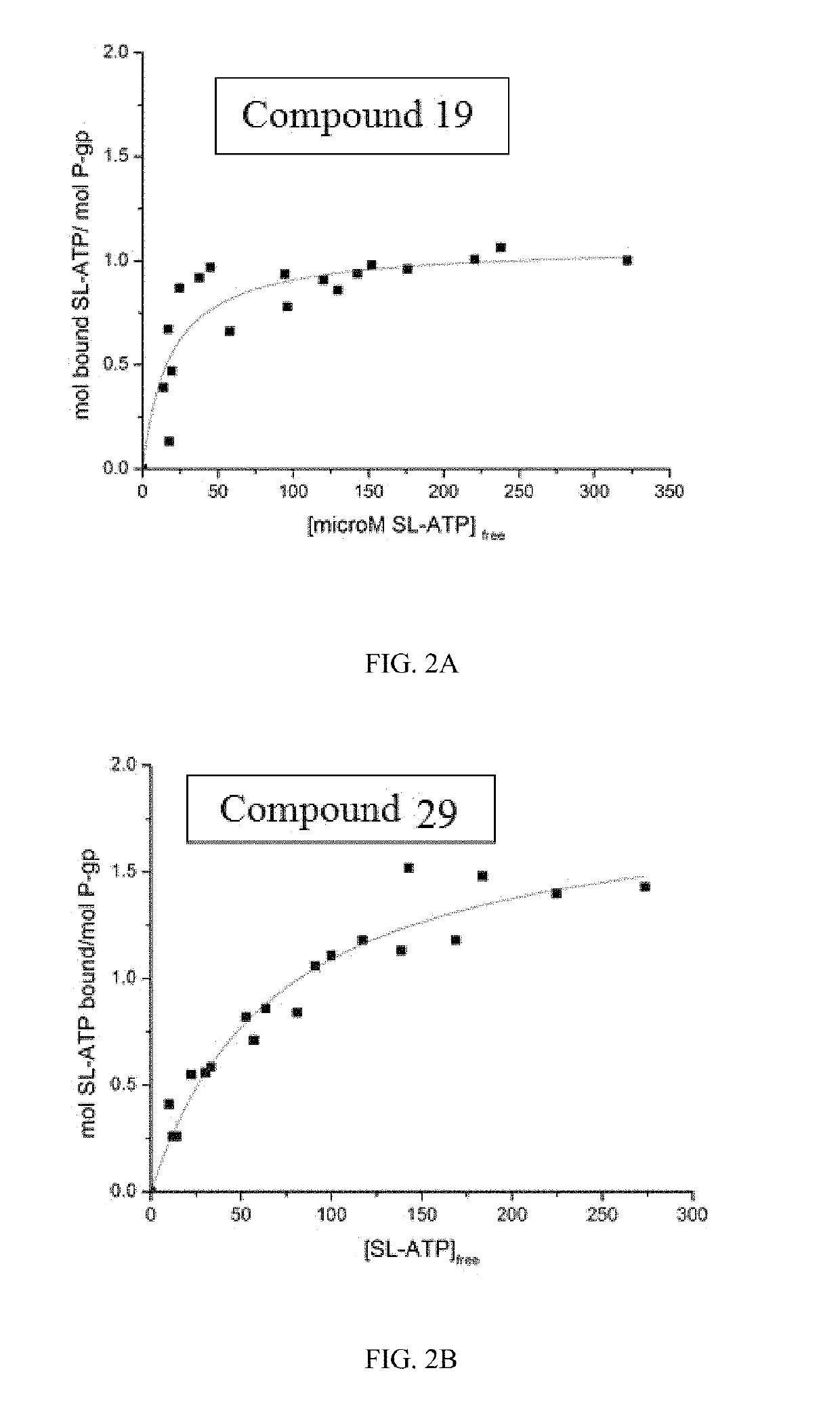 Inhibitors of multidrug resistance transporter P-glycoprotein