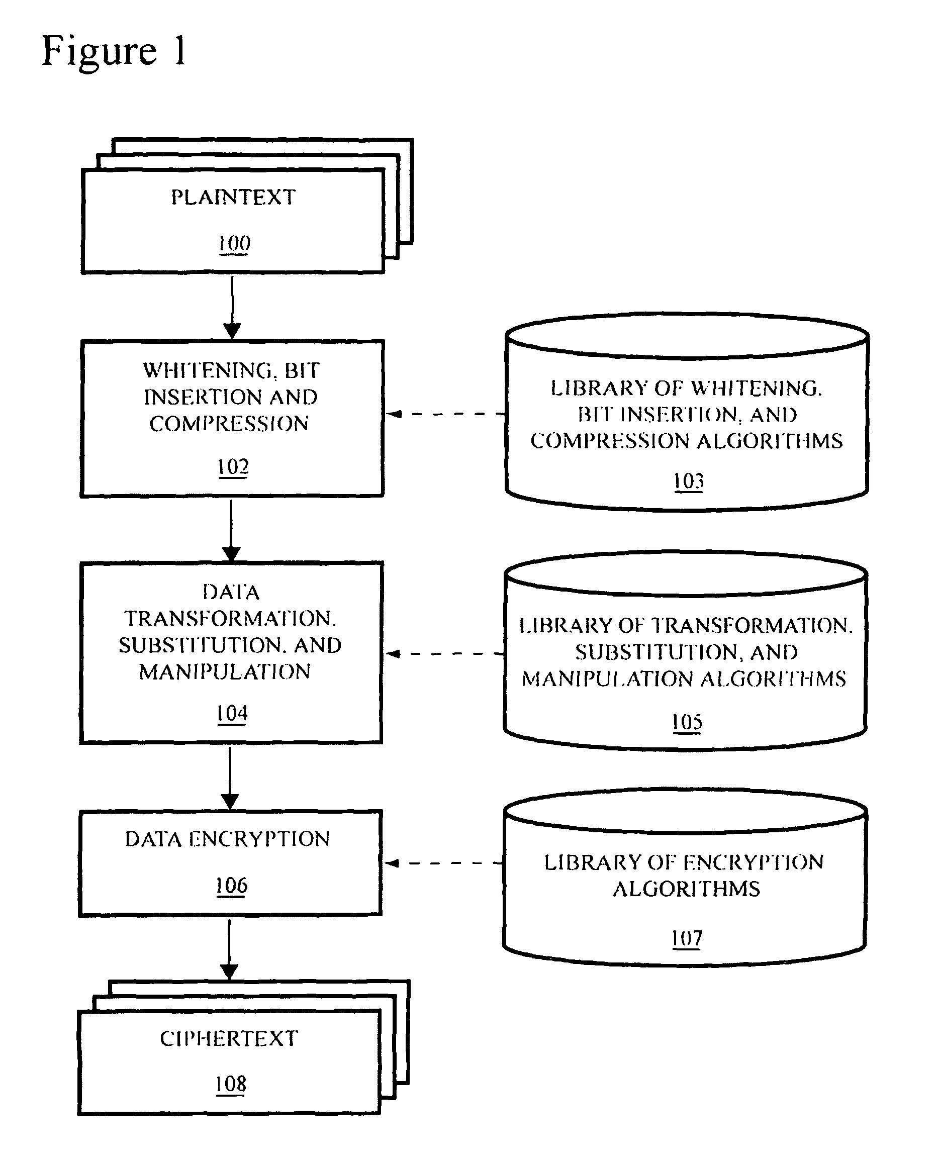 Method and system for securing data utilizing reconfigurable logic