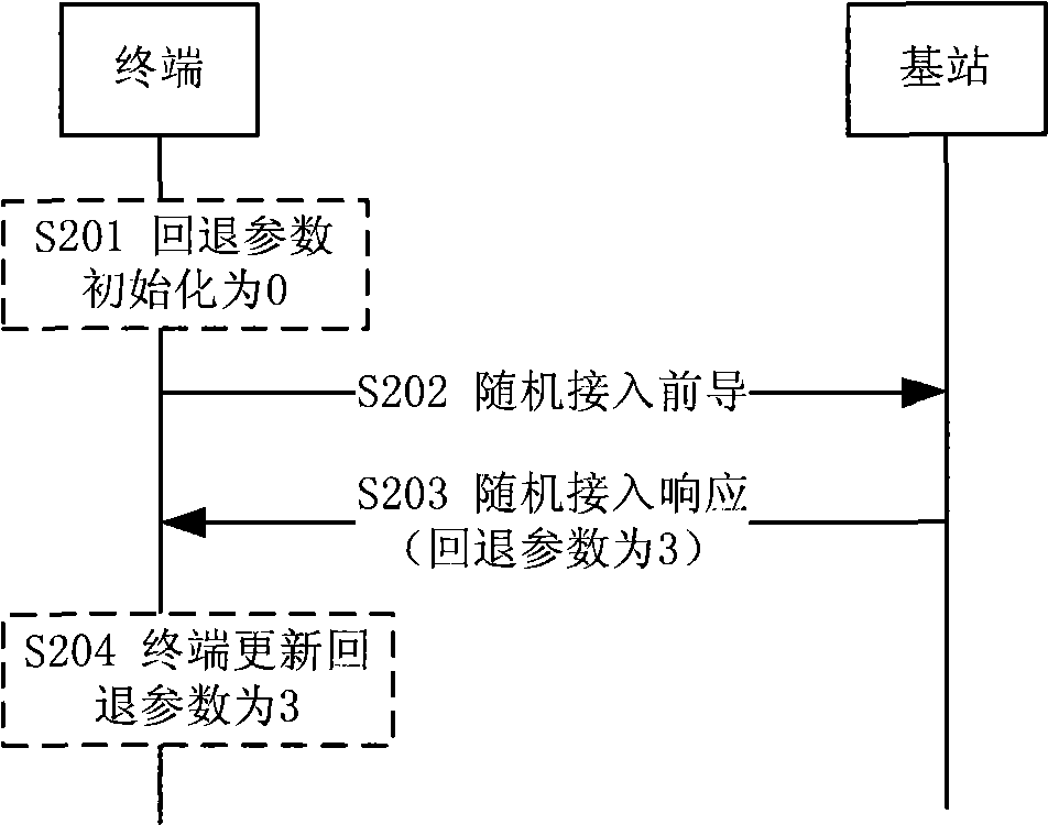 Method for updating random access response parameters and random access response method