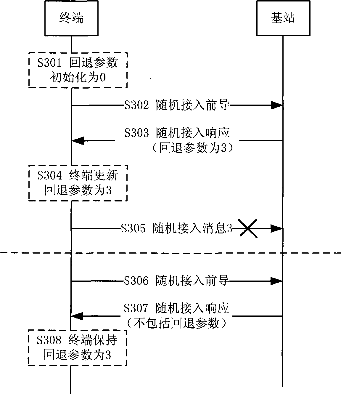 Method for updating random access response parameters and random access response method