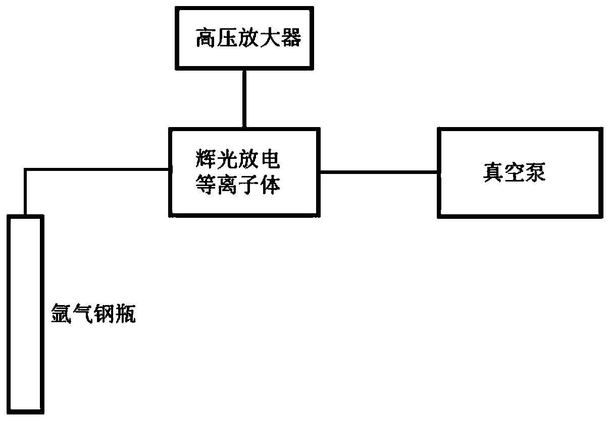 Cu/ZnO-ZrO2 solid solution catalyst and glow discharge plasma assisted preparation method and application thereof