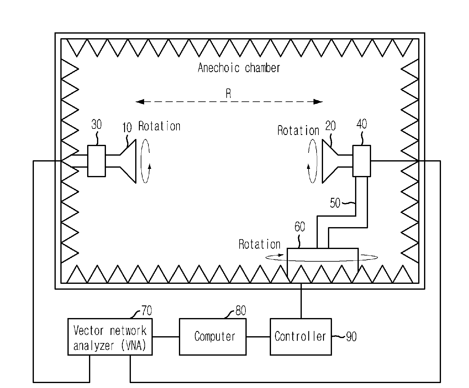 System and method for measuring antenna radiation pattern in fresnel region based on phi-variation method