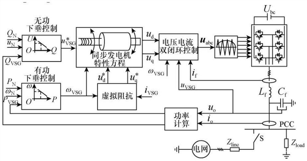 Multi-machine parallel stability control and inertia matching method of virtual synchronous machines