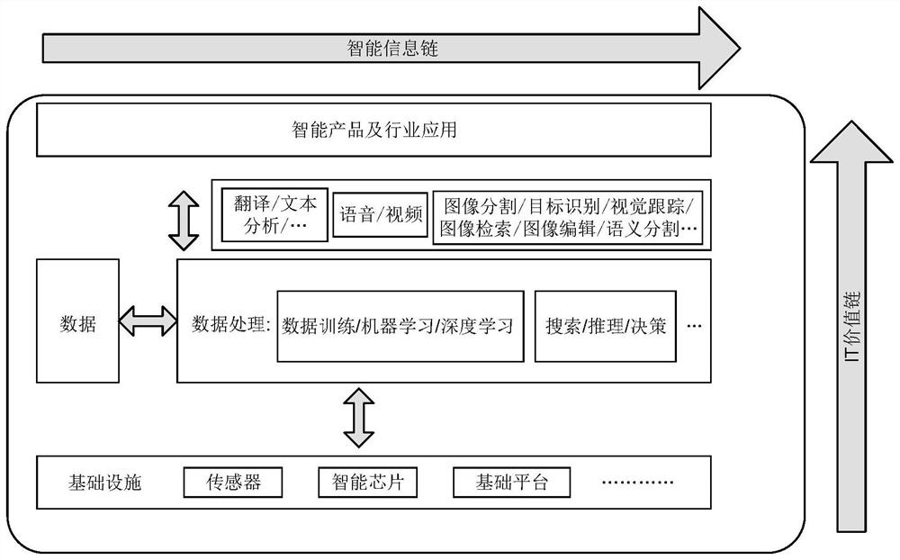 RGBD saliency detection method and related device