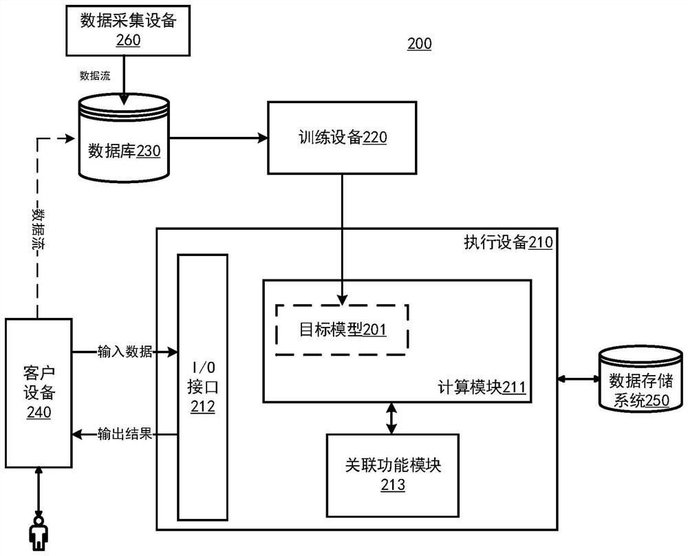 RGBD saliency detection method and related device