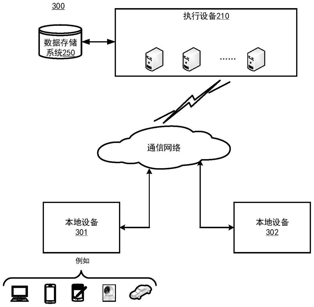 RGBD saliency detection method and related device