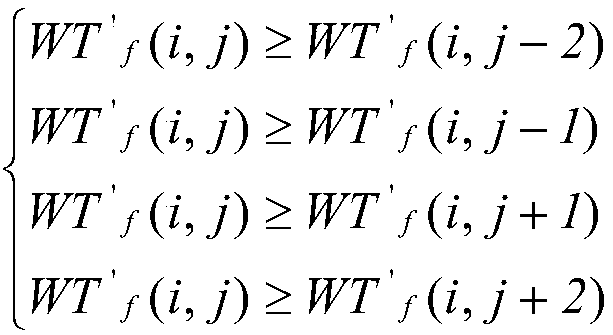 Peak positioning method of overlapping fiber bragg grating (FBG) sensing signals