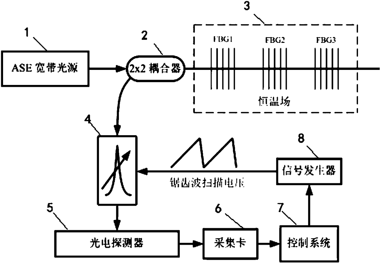 Peak positioning method of overlapping fiber bragg grating (FBG) sensing signals