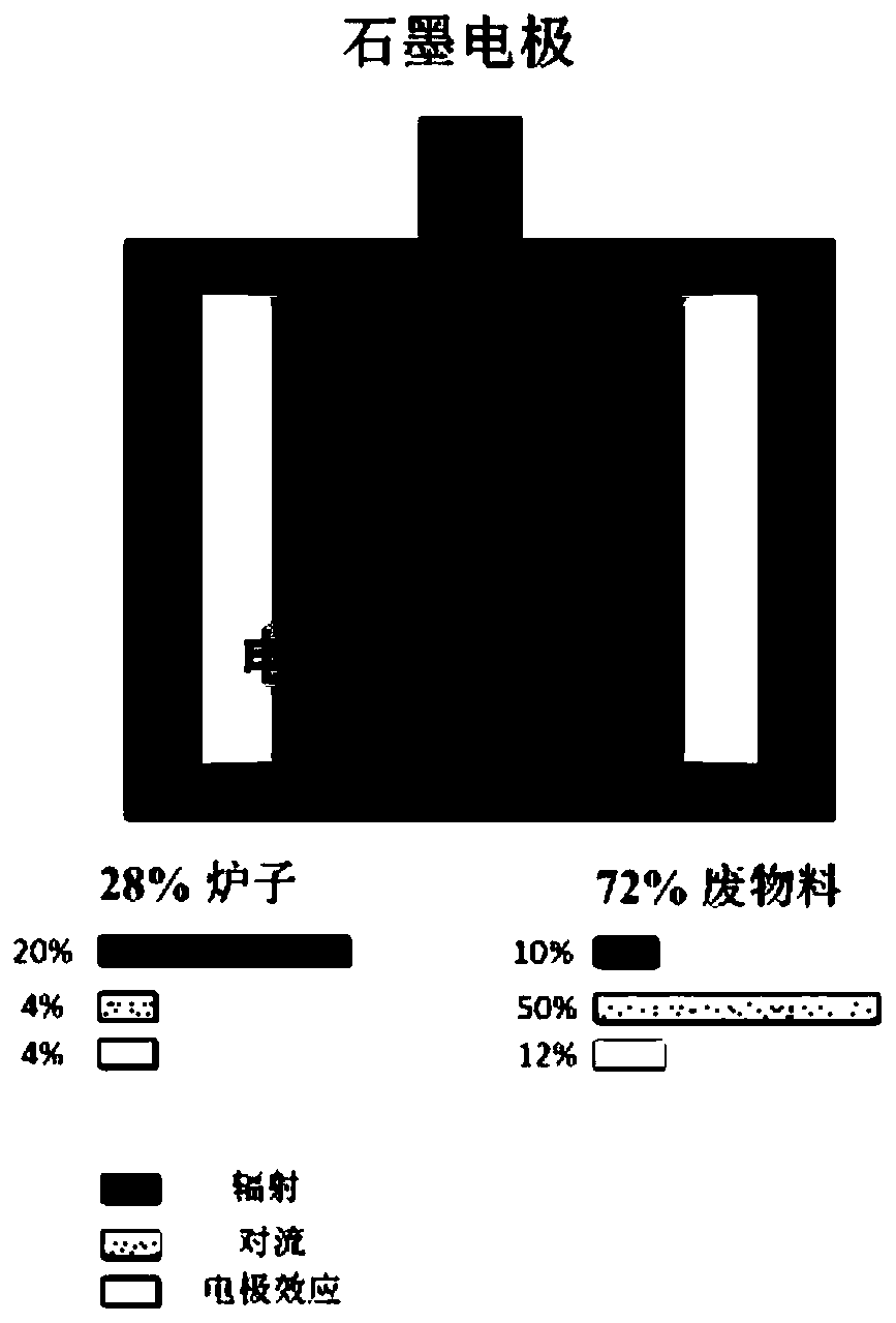 Hazardous solid waste plasma processing method and device