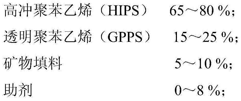 High-rigidity high-fluidity polystyrene composition and preparation method and application thereof