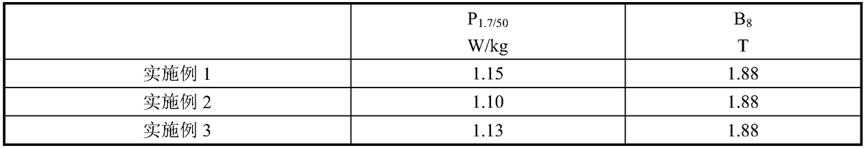 A kind of grain-oriented silicon steel and its preparation method