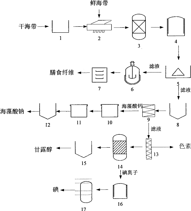 Method for preparing various products by separating kelp components and fully using biomass