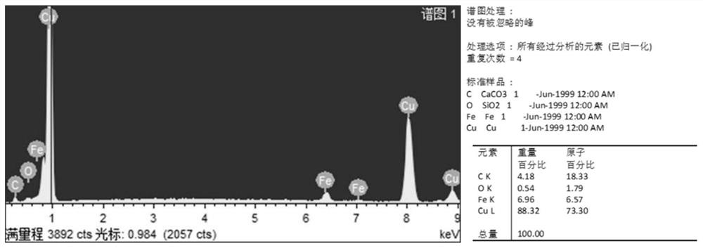 Preparation method and application of modification-free super-hydrophobic copper layer