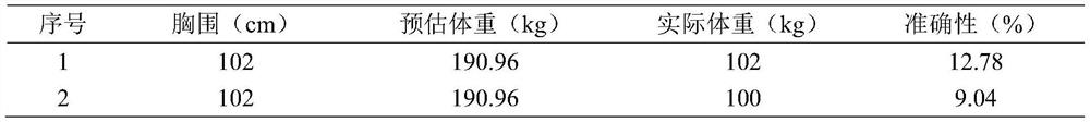 Method for estimating the weight of gilts