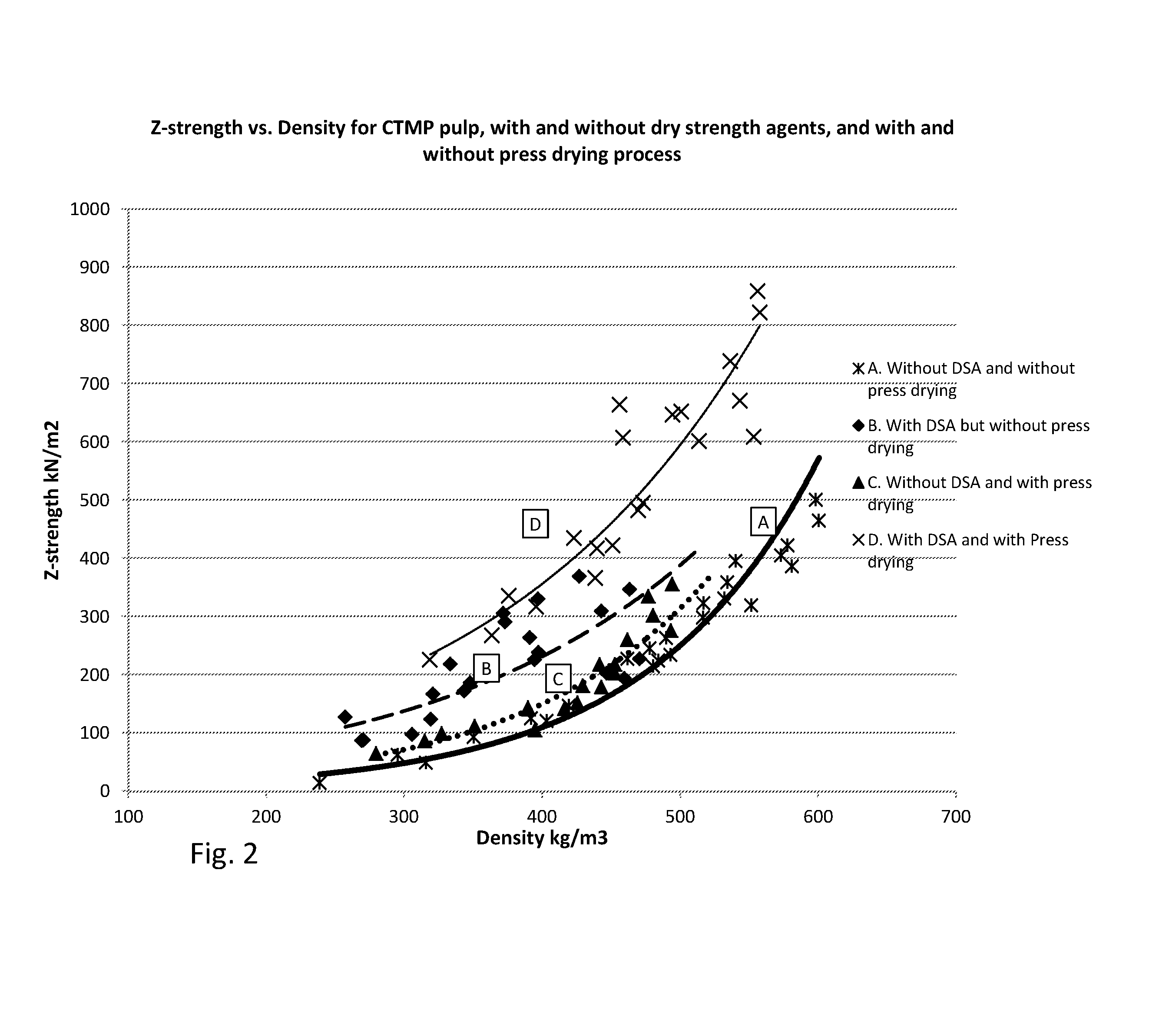 Process for producing at least one ply of a paper or board and a paper or board produced according to the process