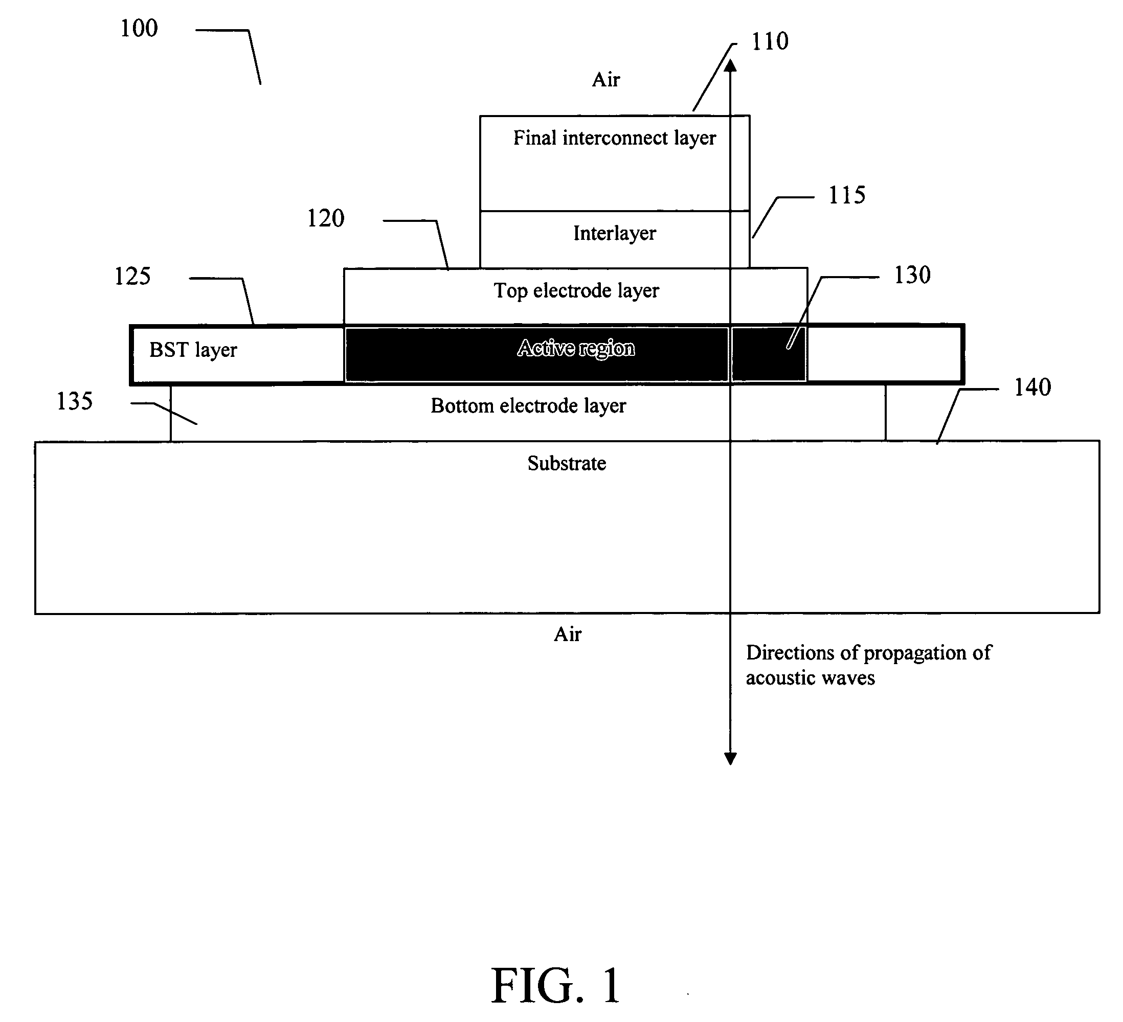 Apparatus and method capable of a high fundamental acoustic resonance frequency and a wide resonance-free frequency range