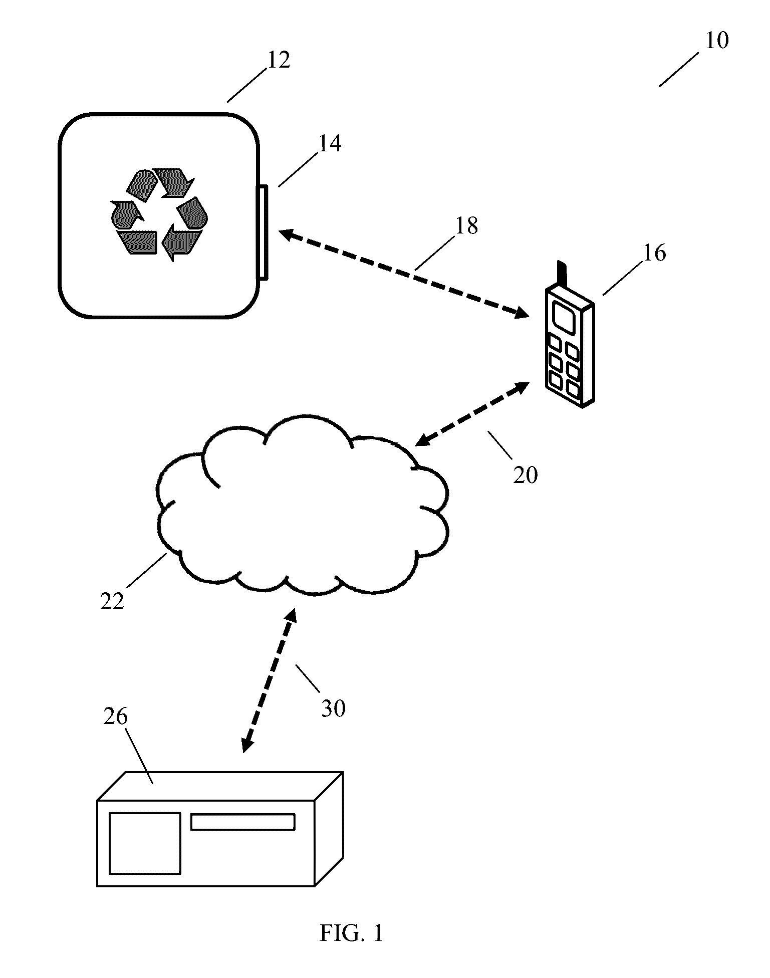 Methods and systems to identify and manage recyclable materials