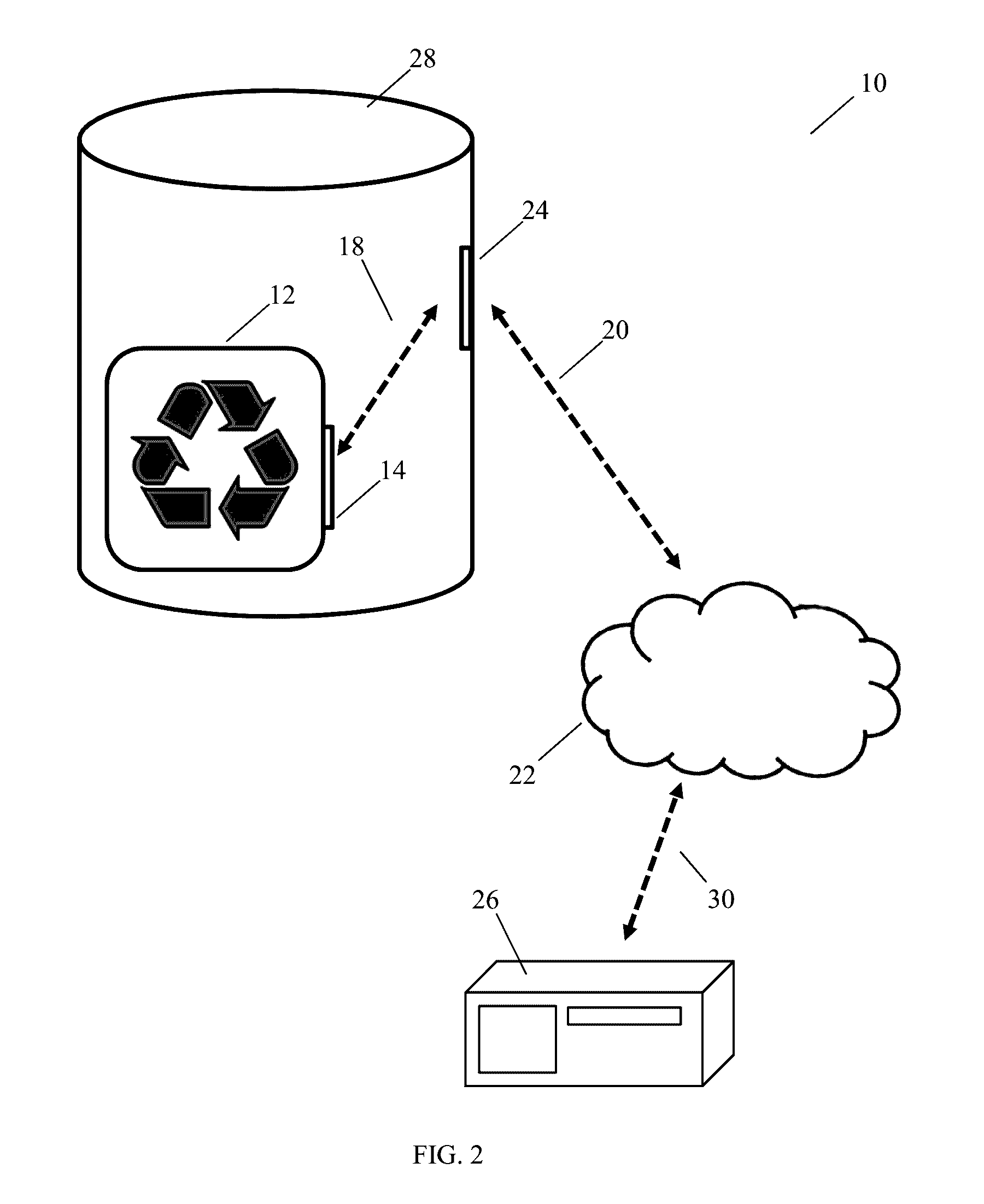 Methods and systems to identify and manage recyclable materials