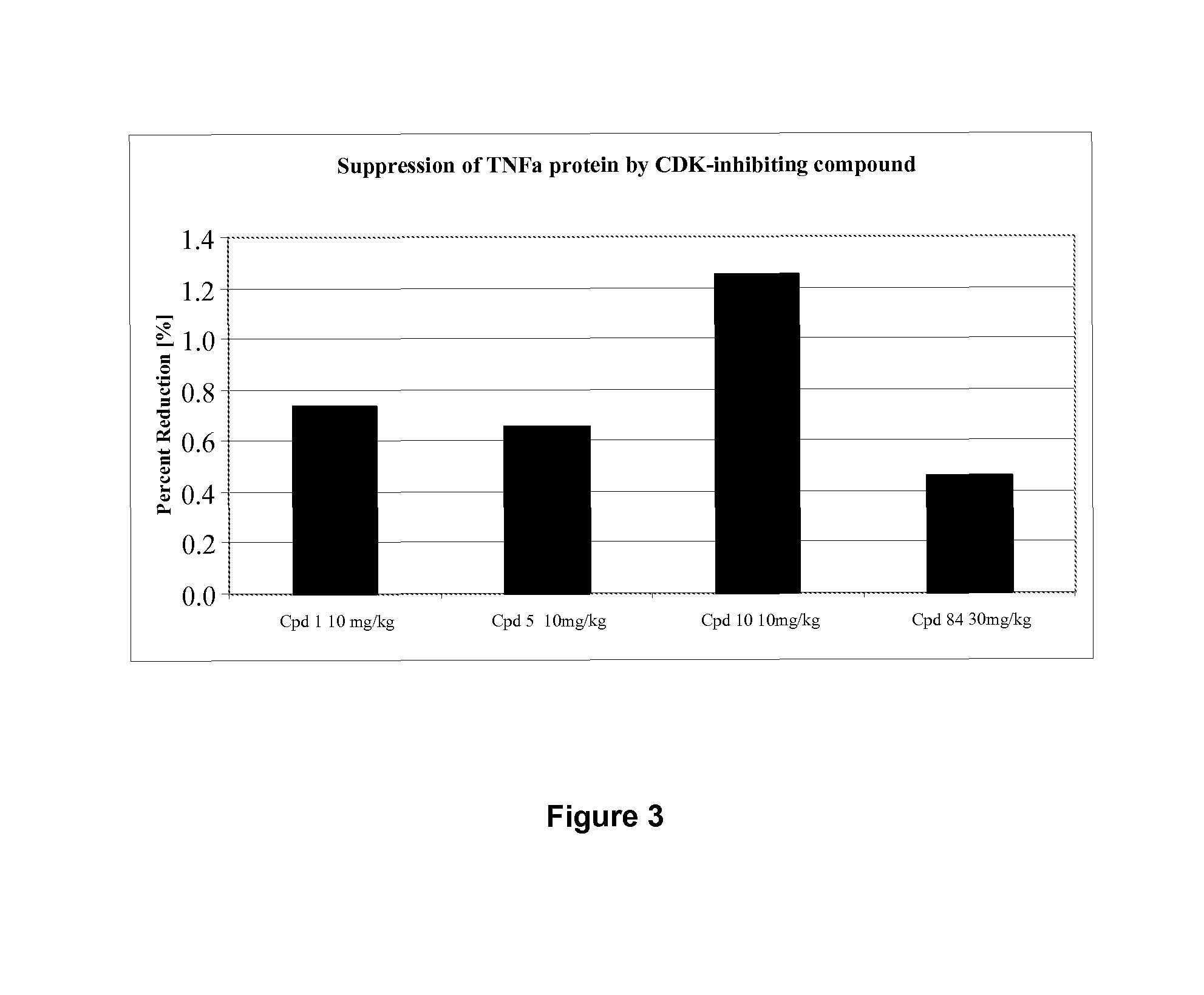 4, 6-disubstituted aminopyrimidine derivatives as inhibitors of protein kinases