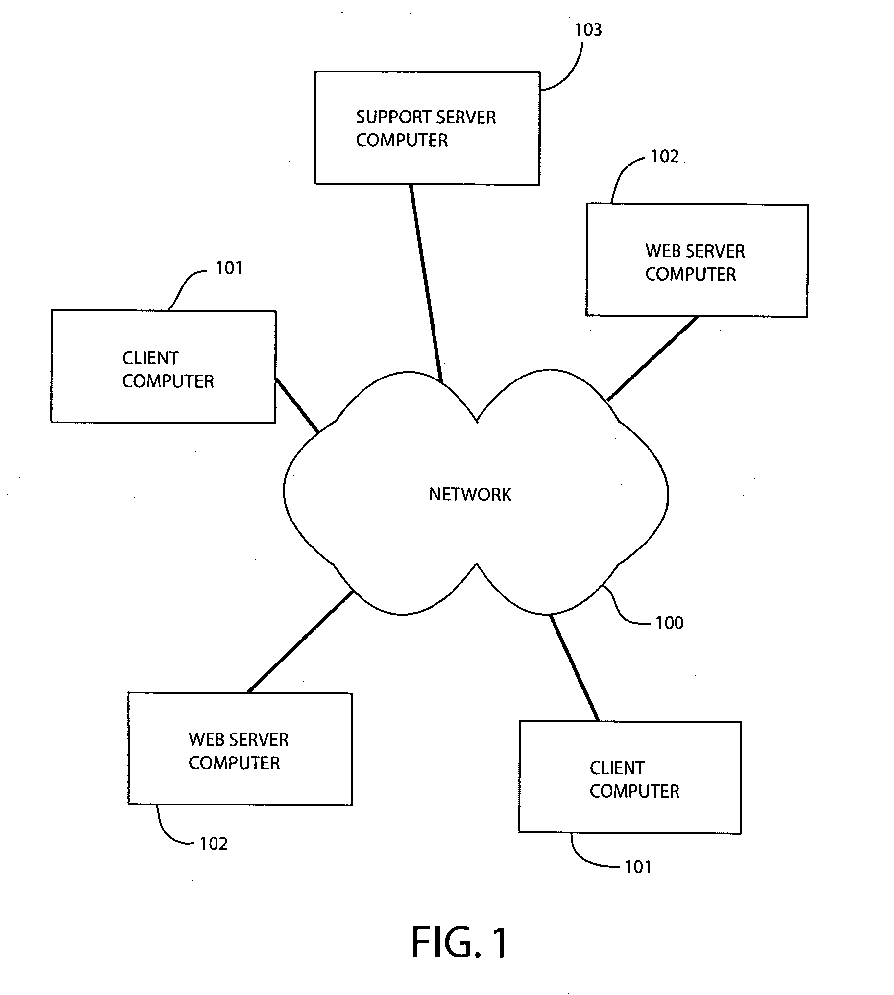 Identifying the source of messages presented in a computer system