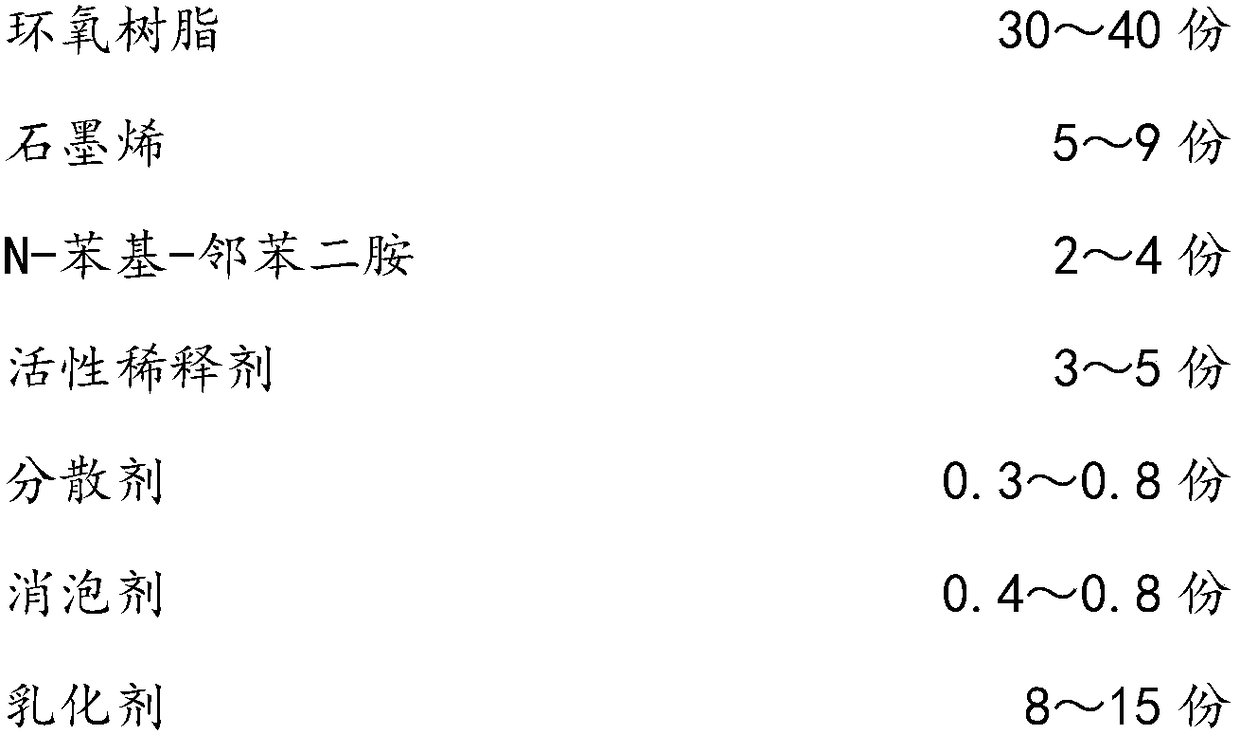 Anti-static graphene floor paint and preparation method thereof