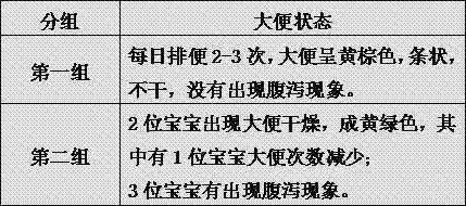 Formula of cereal complementary food nutritious meal for infants and processing method thereof