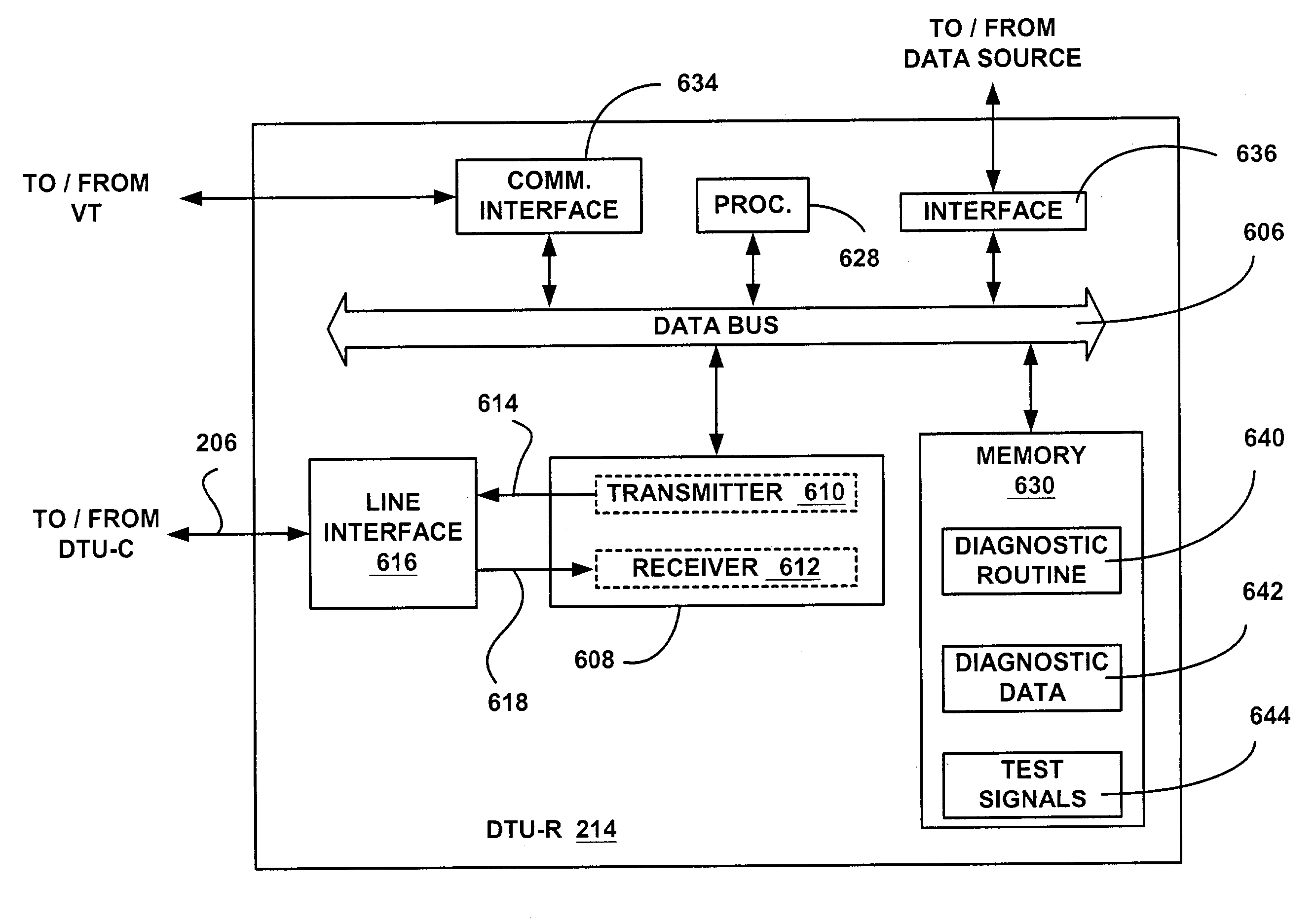 Digital subscriber line diagnostic system