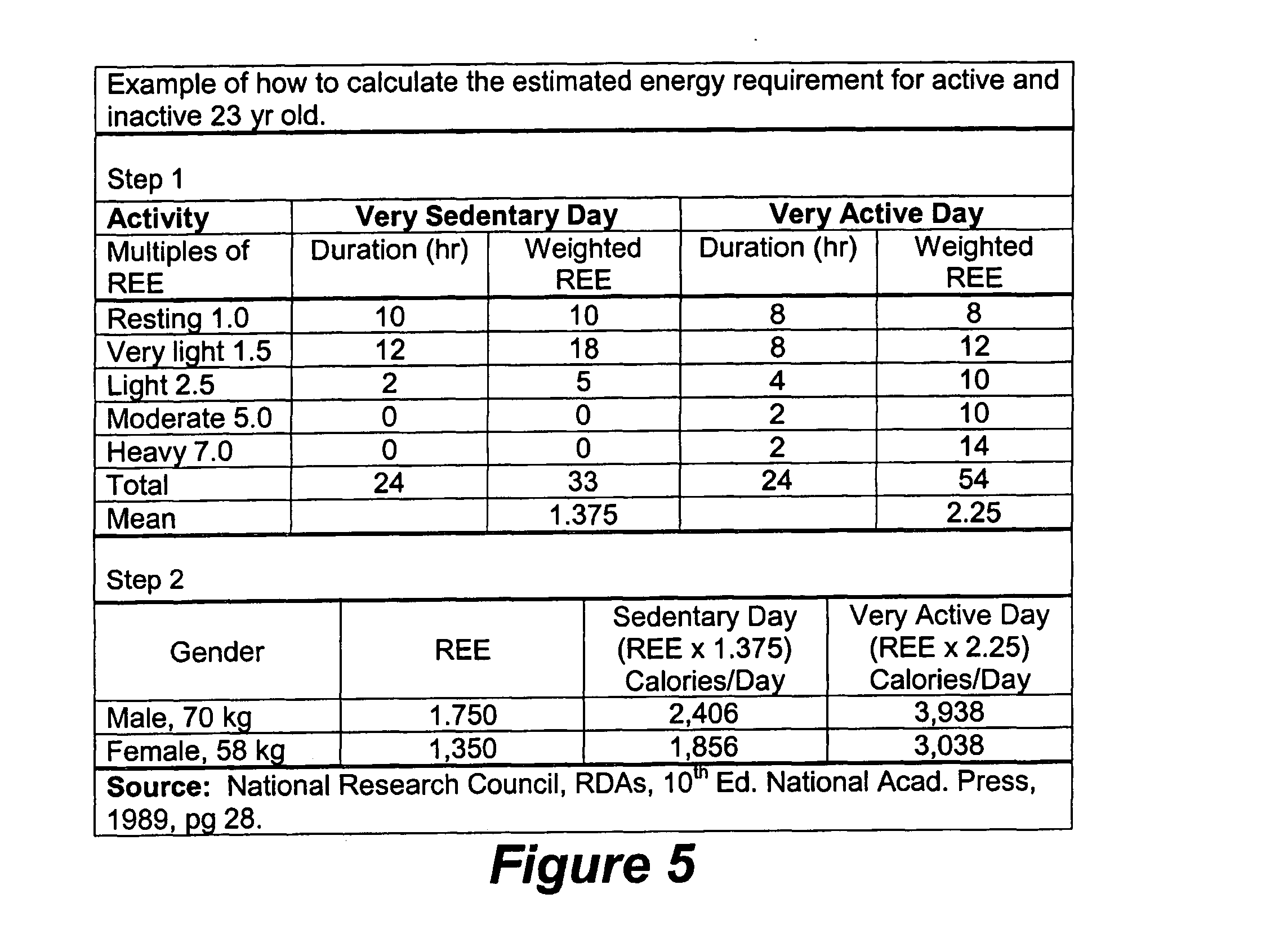 Methods, systems, and apparatus for monitoring within-day energy balance deviation