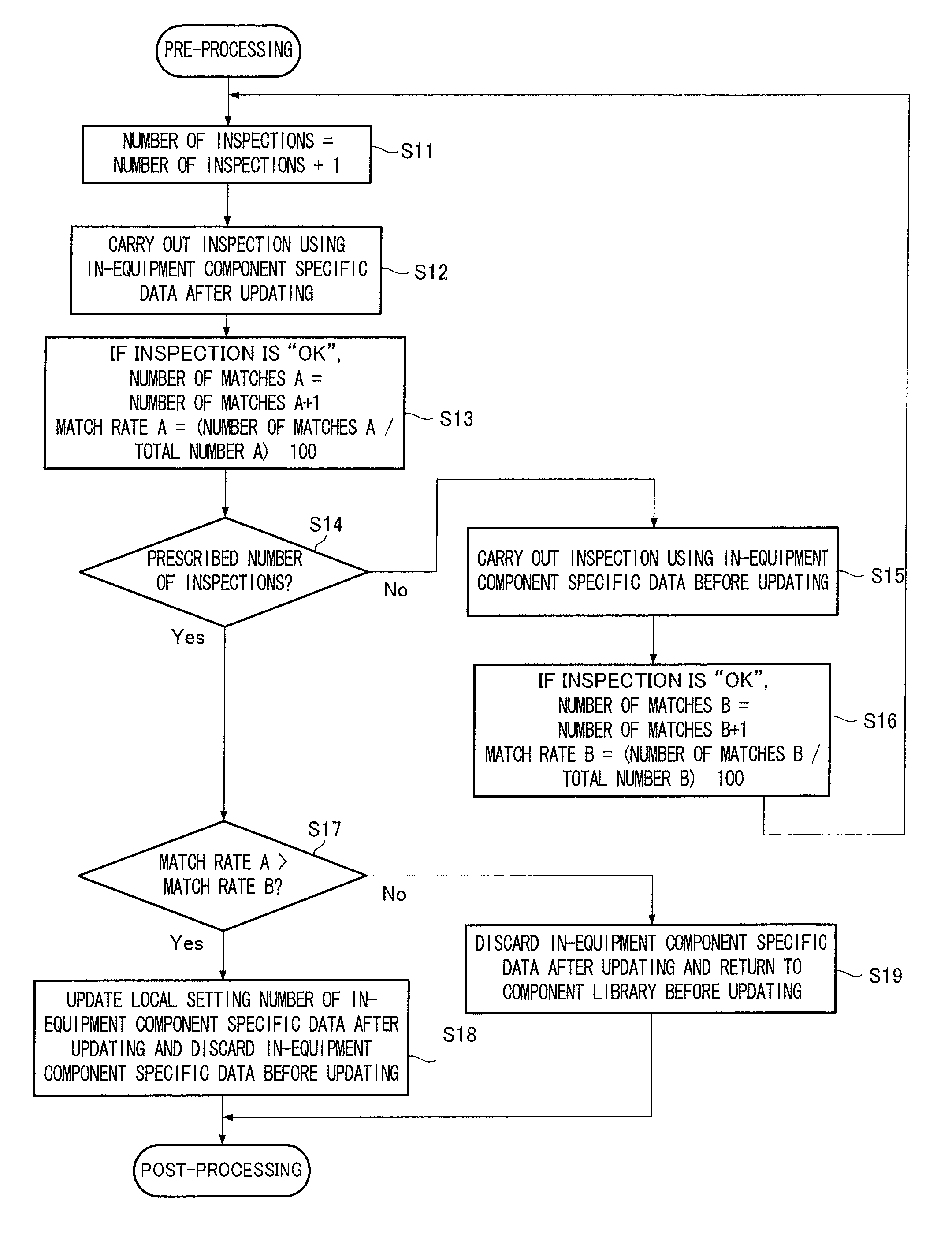 Mounted component inspection apparatus, component mounting machine comprising the mounted component inspection apparatus, and mounted component inspection method