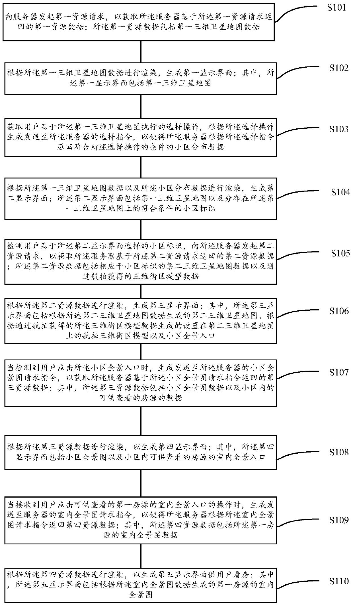 Remote panoramic house viewing method, device, user terminal, server and storage medium