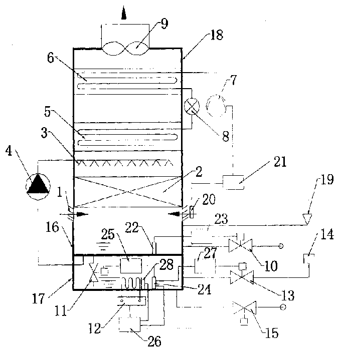 Controllable humidity air purifying and treatment device