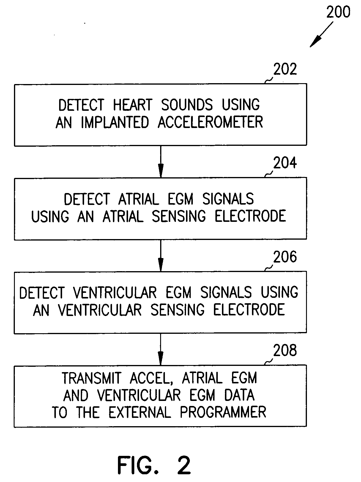 Apparatus and method for outputting heart sounds