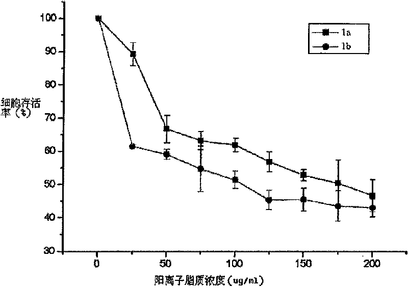 Cation lipid containing imidazolium salt and macrocyclic polyamines, transgenetic vector and method for preparing same