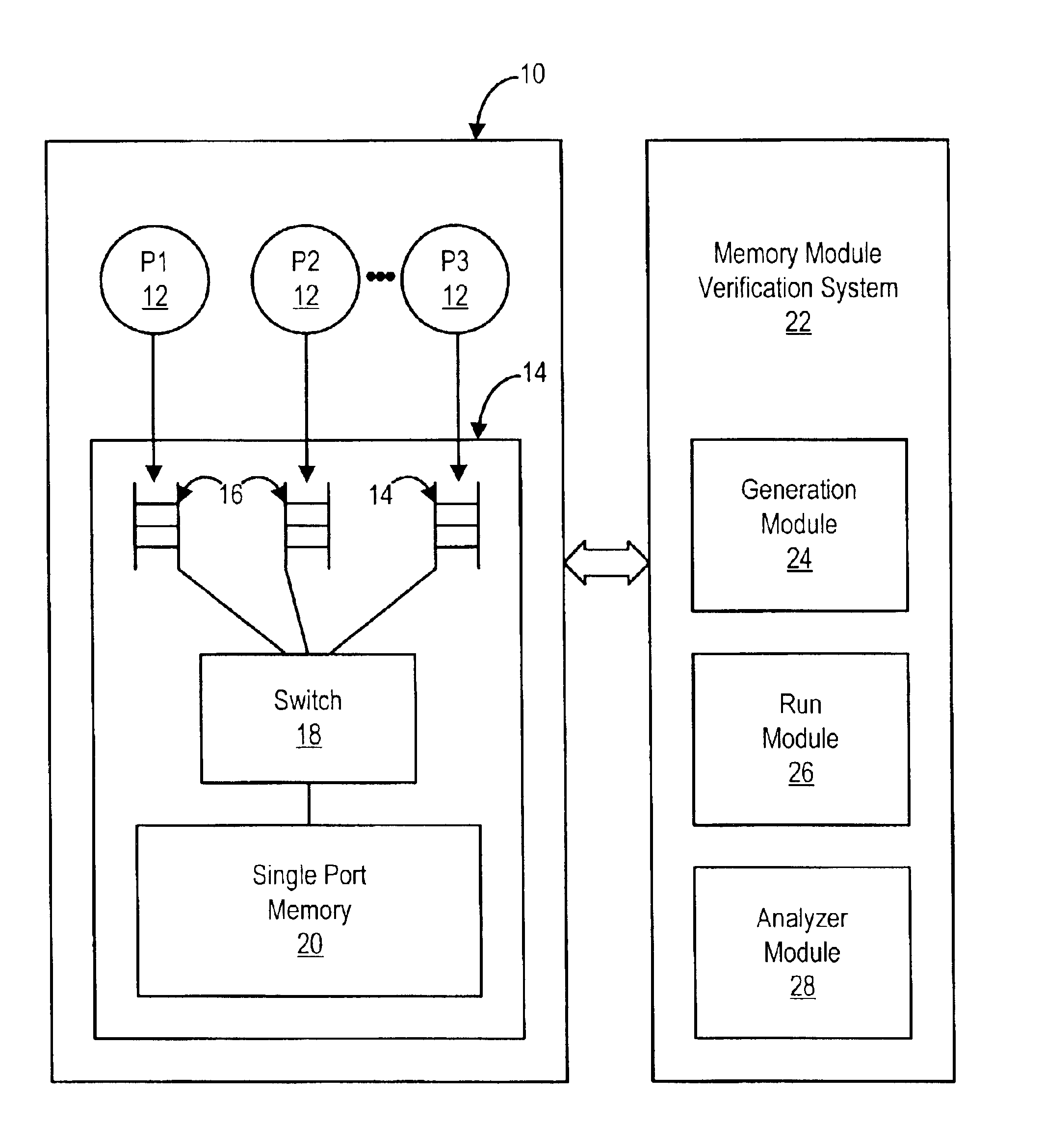 Shared memory multiprocessor memory model verification system and method