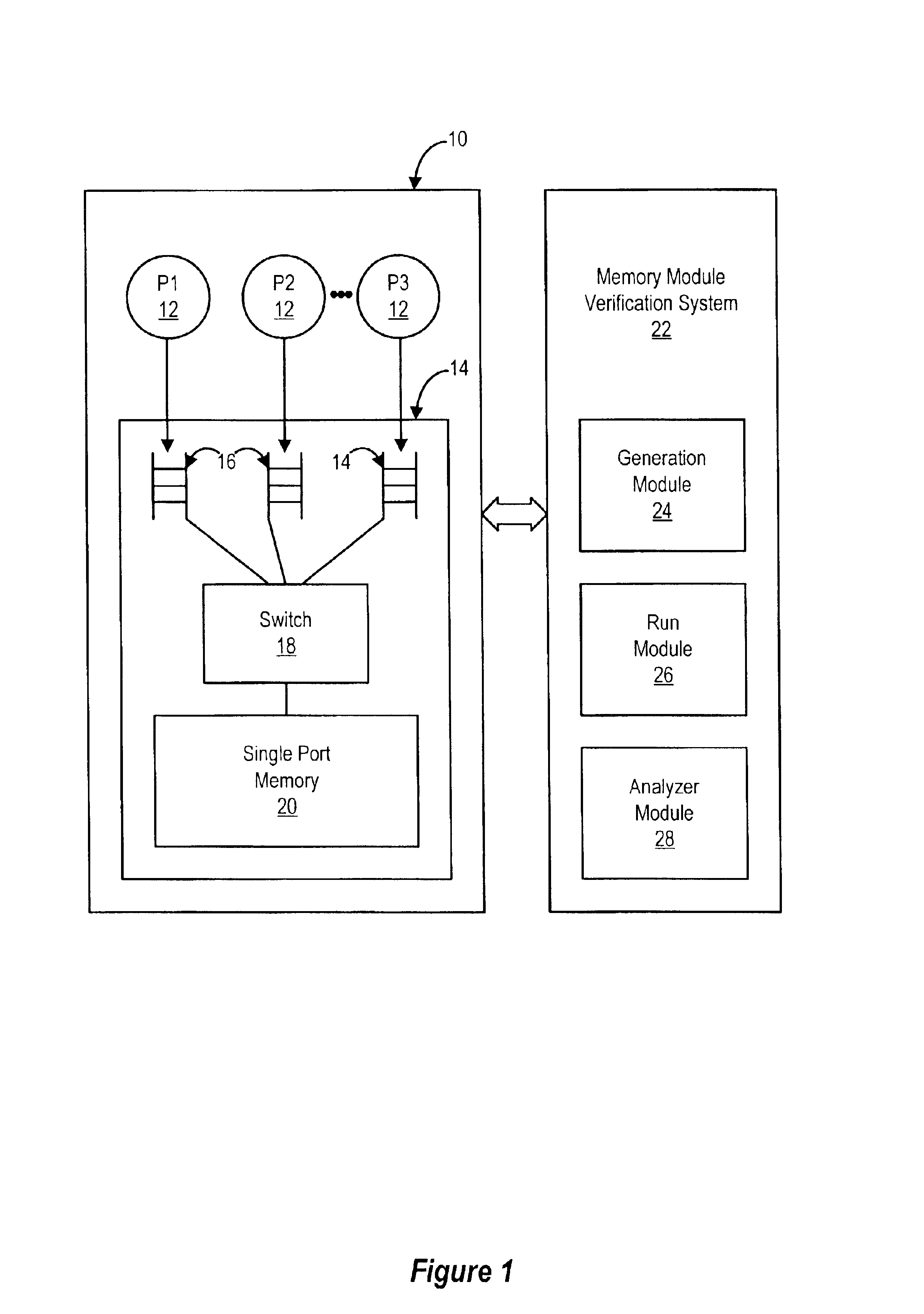 Shared memory multiprocessor memory model verification system and method