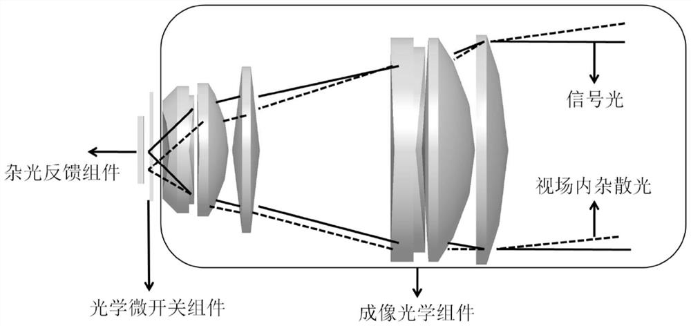 Laser radar receiving optical system based on optical micro switch