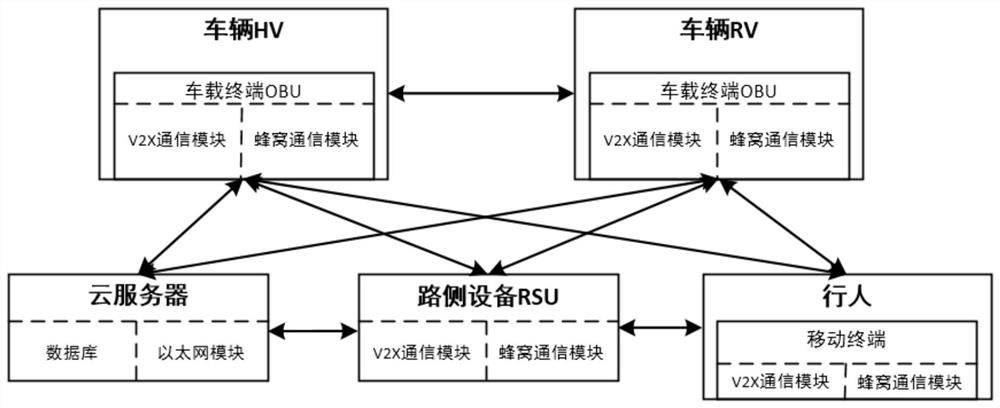 A collaborative local path planning method based on v2x communication and binocular vision