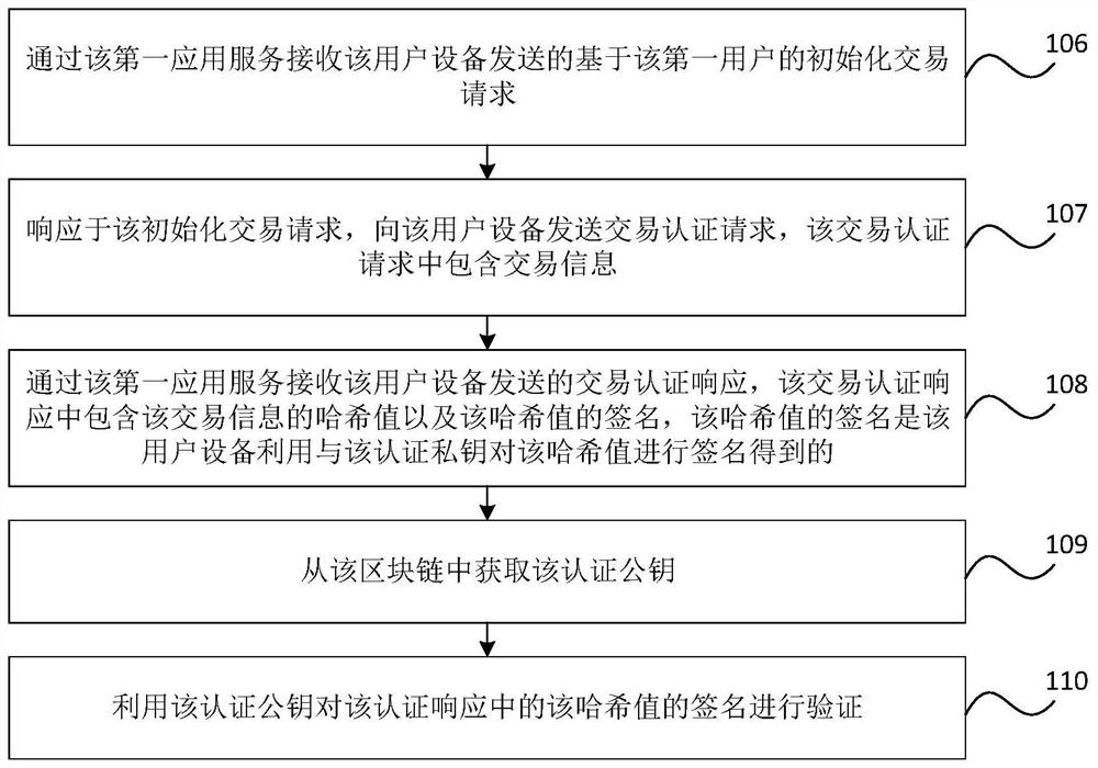 Blockchain-based fido authentication method, device and system