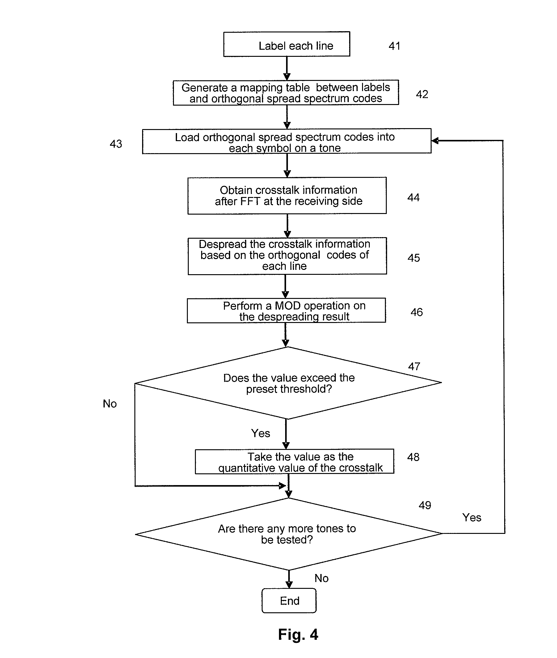 Method, apparatus and system for crosstalk test on multi-subscriber communication lines