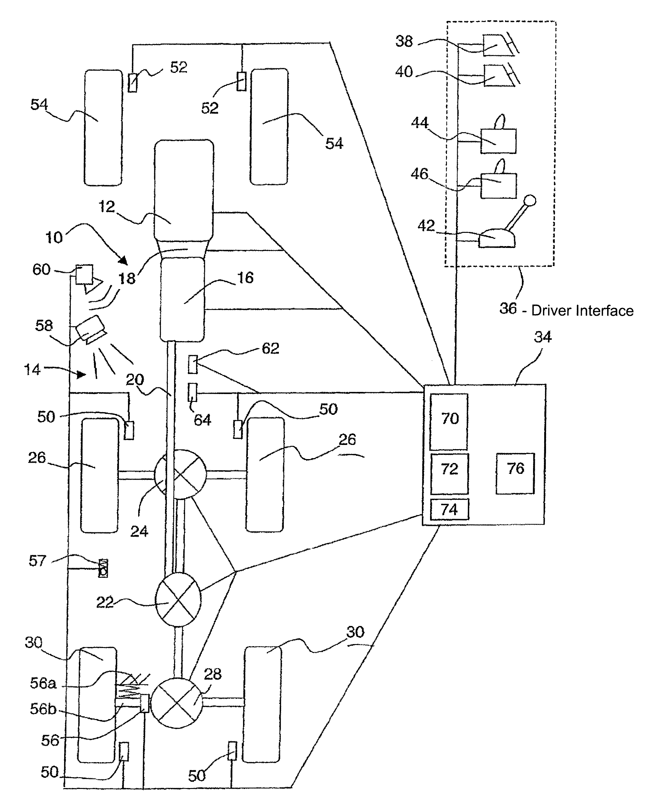 Method and arrangement for automated control of a vehicular drive train