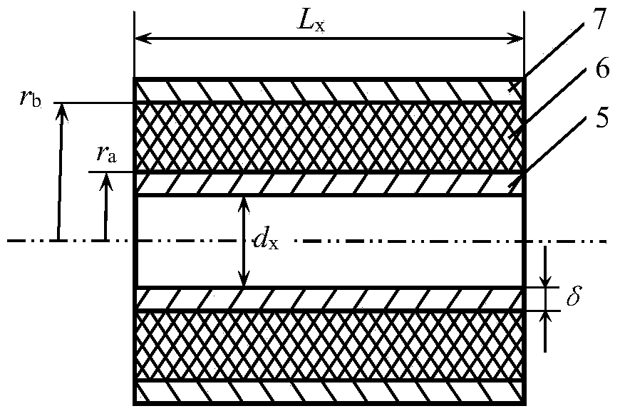 Design method of the outer circle radius of the rubber sleeve of the externally offset non-coaxial cab stabilizer bar